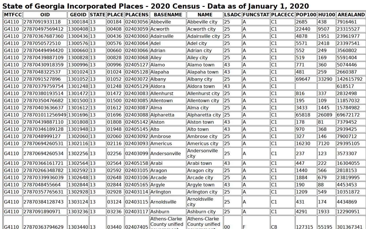 Census TIGERweb incorporated-place population table including Denton and Hazlehurst